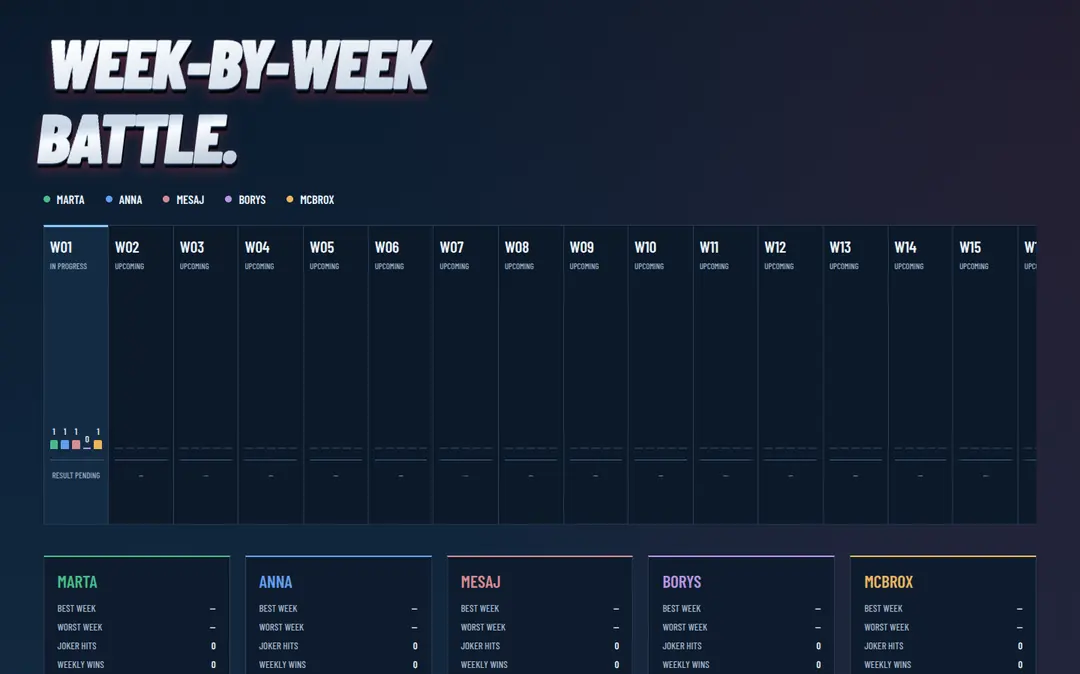 NFL PICK’EM — fragment strony 6 z 14
