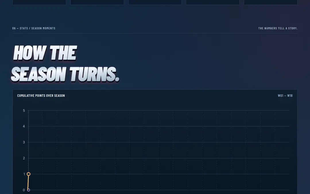 NFL PICK’EM — fragment strony 7 z 14