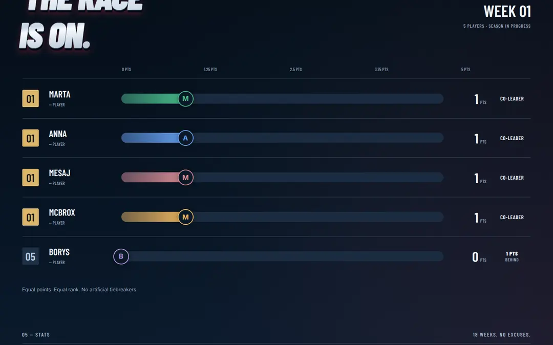 NFL PICK’EM — fragment strony 5 z 14